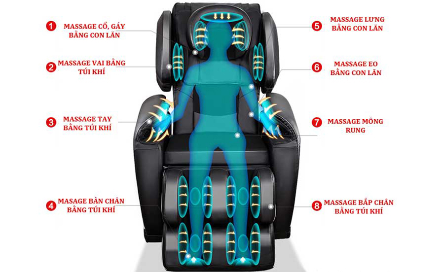 Cấu tạo túi khí trong ghế massage thế nào