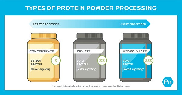 cac-loai-whey-protein