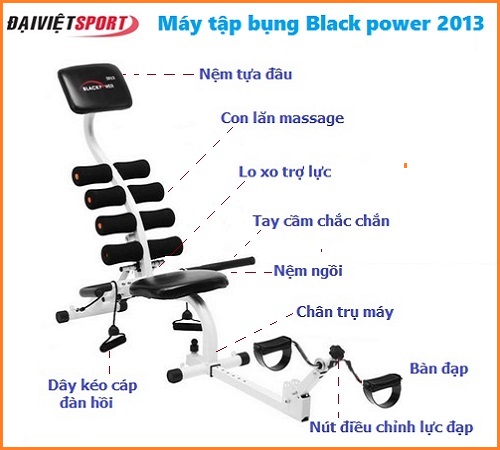 Máy Tập Cơ Bụng Black Power 2013 Máy Tập Cơ Bụng Cho Người Dùng